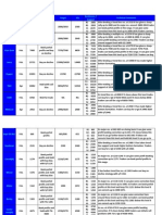 Commodity Month LTP As On 22.01.11 Strategy Target S/L Resistance / Support Technical Comments