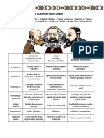 Cuadro comparativo Durkheim-Marx-Weber