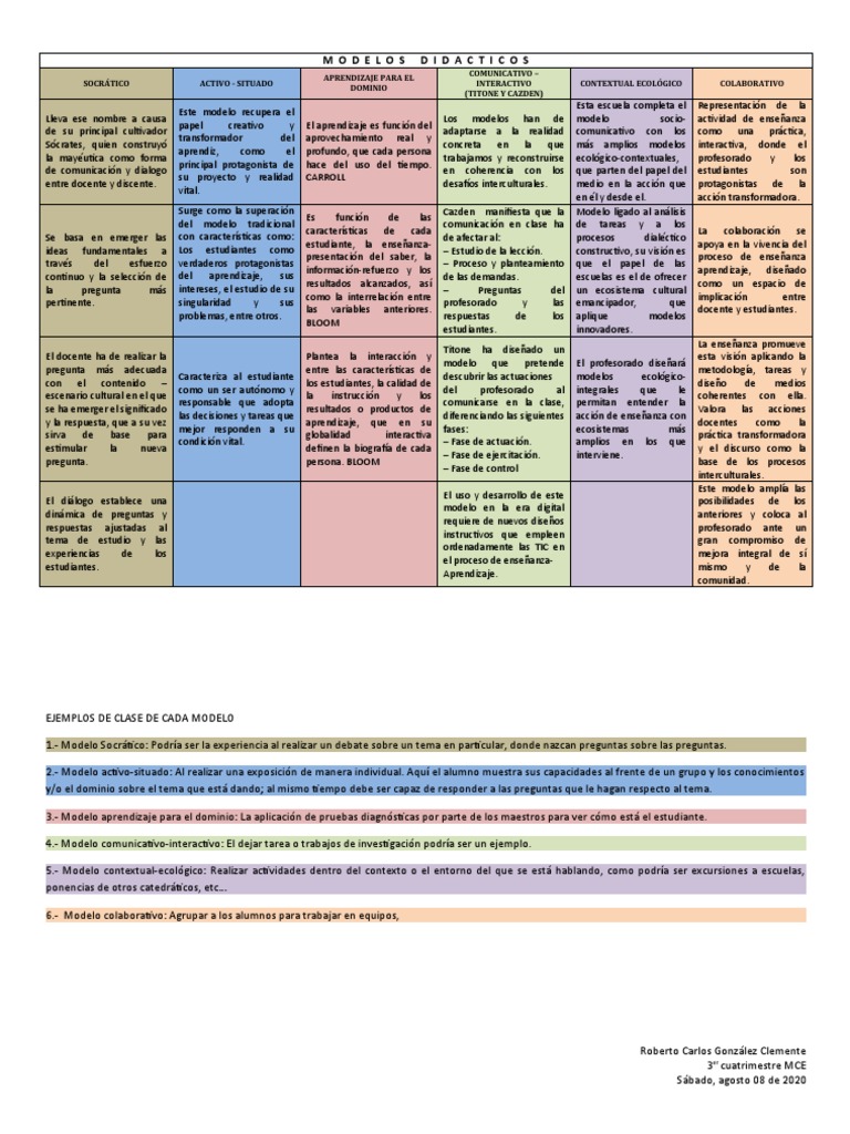 Modelos Didacticos | PDF | Aprendizaje | Ciencia cognitiva