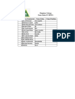 Data Komisariat KABPROBOLINGGO