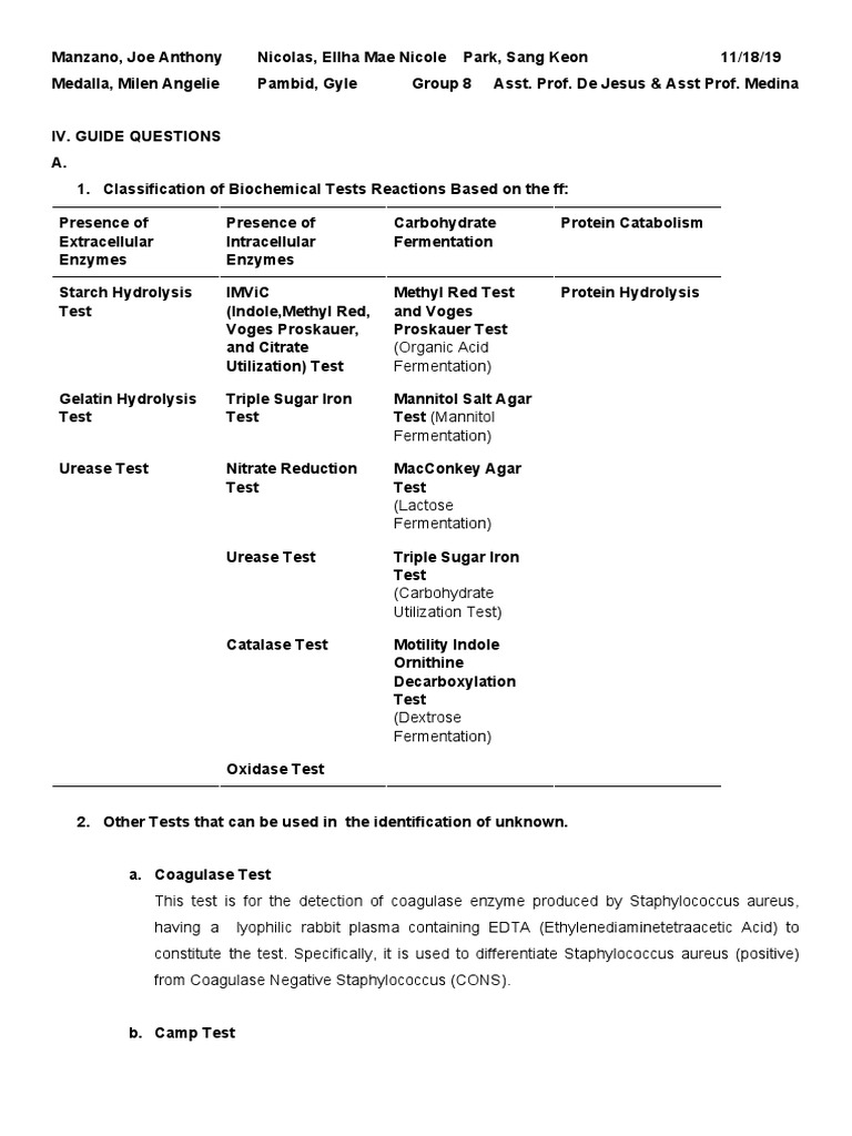 Staphylococcus Identification Tests | PDF | Staphylococcus | Growth Medium