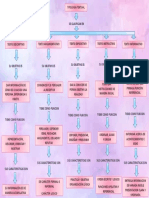 Mapa Conceptual Tipologia Textual