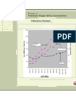 Psma Management Sugar Industry Acts and Orders Statistics Sugar Situation Telephone Directory P S S T Other Updates