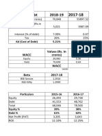 Cost of Debt 2018-19: Wacc Weights Values (Rs. in Crores)