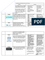 5 Plataformas Telemáticas para La Tele Formación