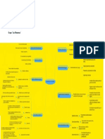 Mapa Mental (Dinámicas de Grupo)