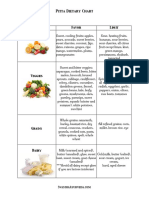 Pitta Dietary Chart