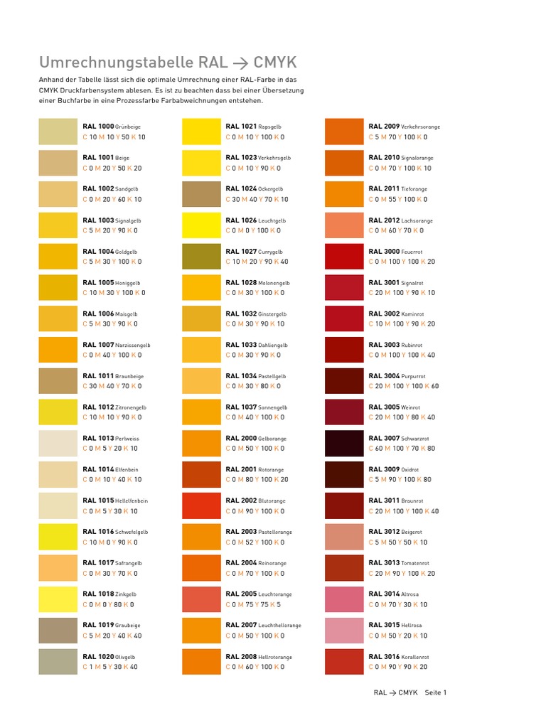 Luxus Cmyk Umrechnen In Pantone Bilder