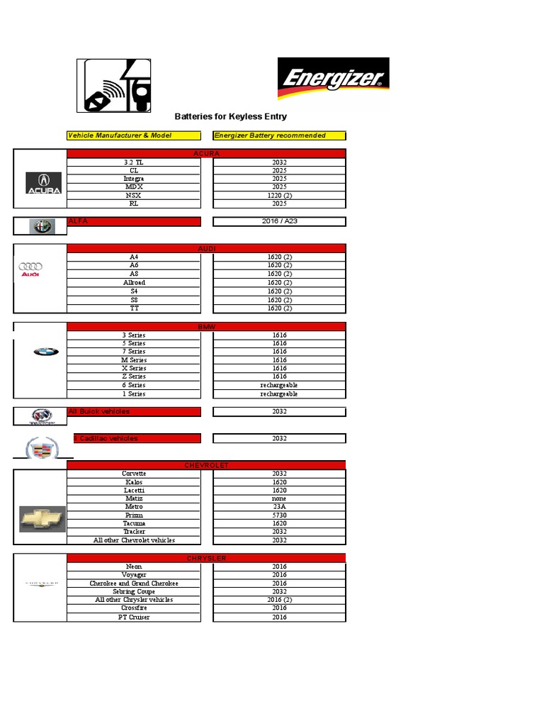 Key Fob Battery Recommendations | PDF | Automotive Industry | Land Vehicles