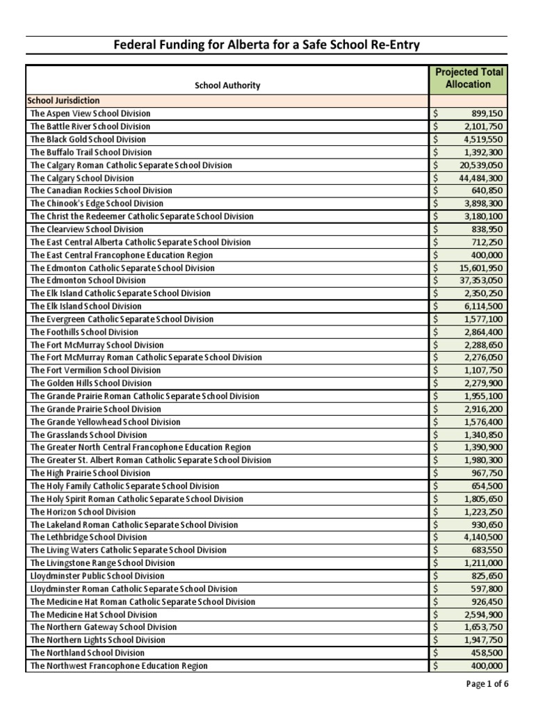 Breakdown Of Alberta School Divisions PDF Alberta Preschool 1660882962