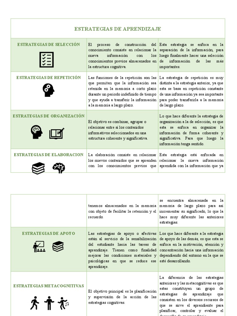 Estrategias de Aprendizaje para Niños | PDF | Memoria | Planificación