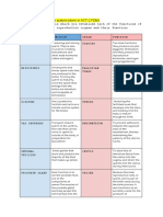 Reproductive System Chart