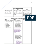 Types of Assessments Descriptions Type 1 Type 2 Type 3