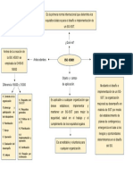 Mapa Conceptual ISO 45001