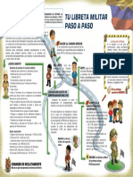 PasosSituacionMilitar_Afiche.pdf