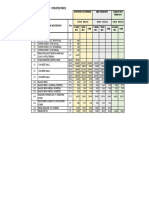 Updated Price: Item No. Material Description Unit