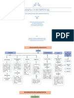 Mapa Conceptual Desconcentración Administrativa