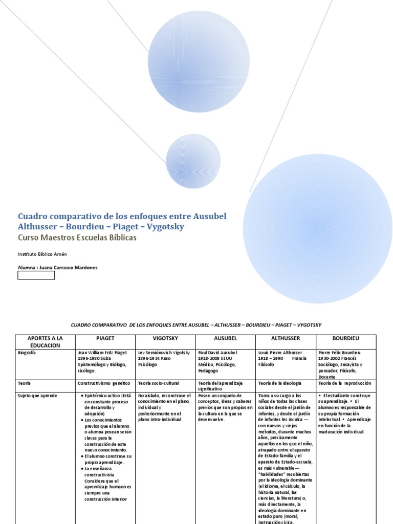 Comparativa de Enfoques Educativos | PDF | Constructivismo (filosofía ...