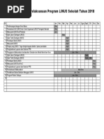 Minit Curai Linus Pdf