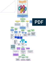 Bioseguridad Mapa Conceptual