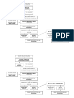 Flowchart Eia