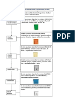 Mapa Conceptual Residuos Solidos Luddy