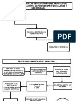 Compendio de Todos Los Esquemas Parte Publica