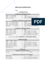 Tablas de Aportes 2011