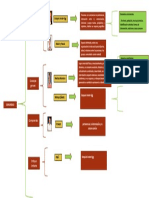 Concepto de Comunidad Por Diferentes Autores