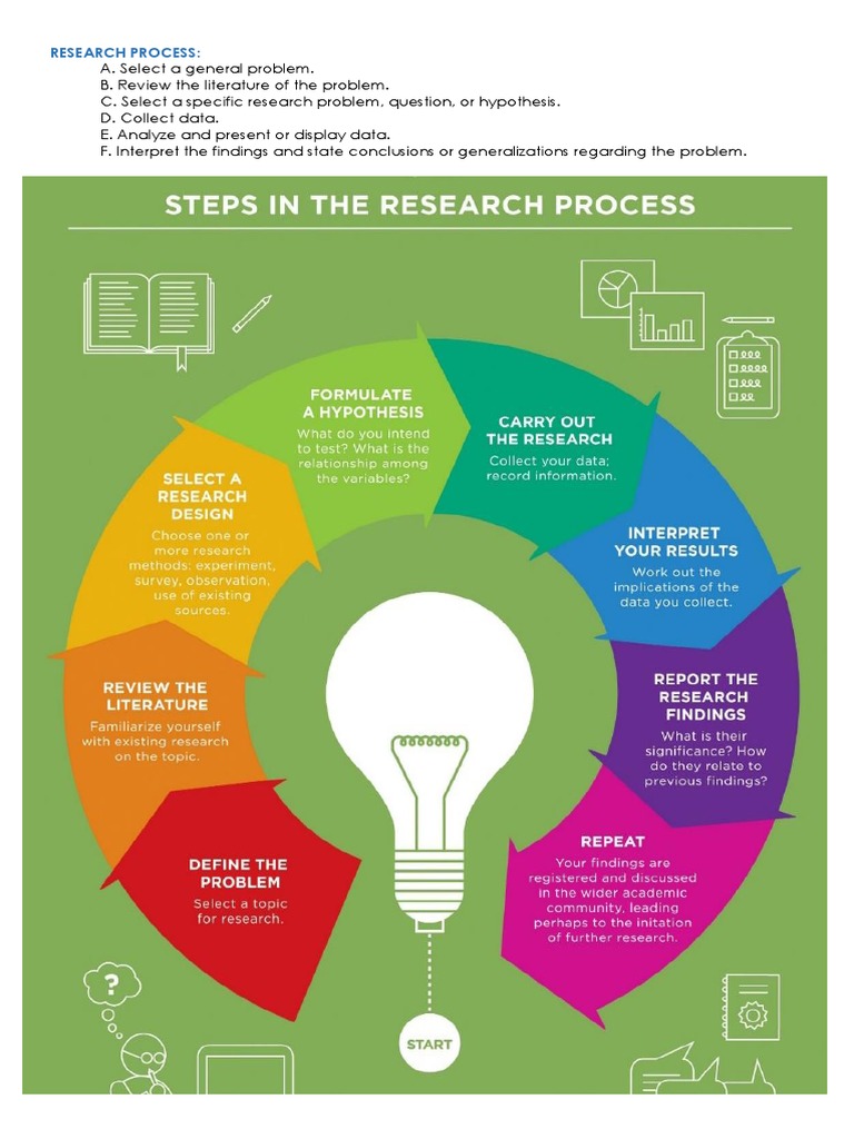 WHAT IS RESEARCH PROCESS PDF intelligence overview