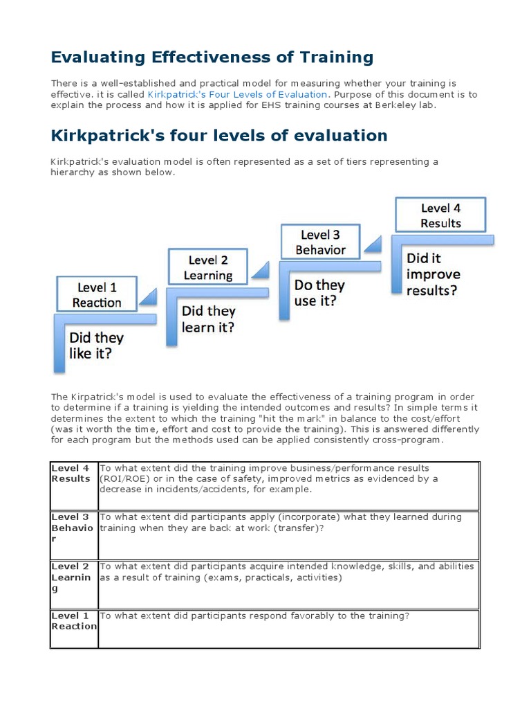 Evaluating Effectiveness of Training: Kirkpatrick's Four Levels of ...