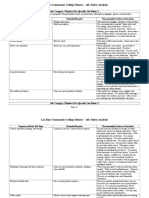 Job Safety Analysis Plumbers PDF