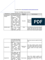 Sintaks Model Discovery Learning