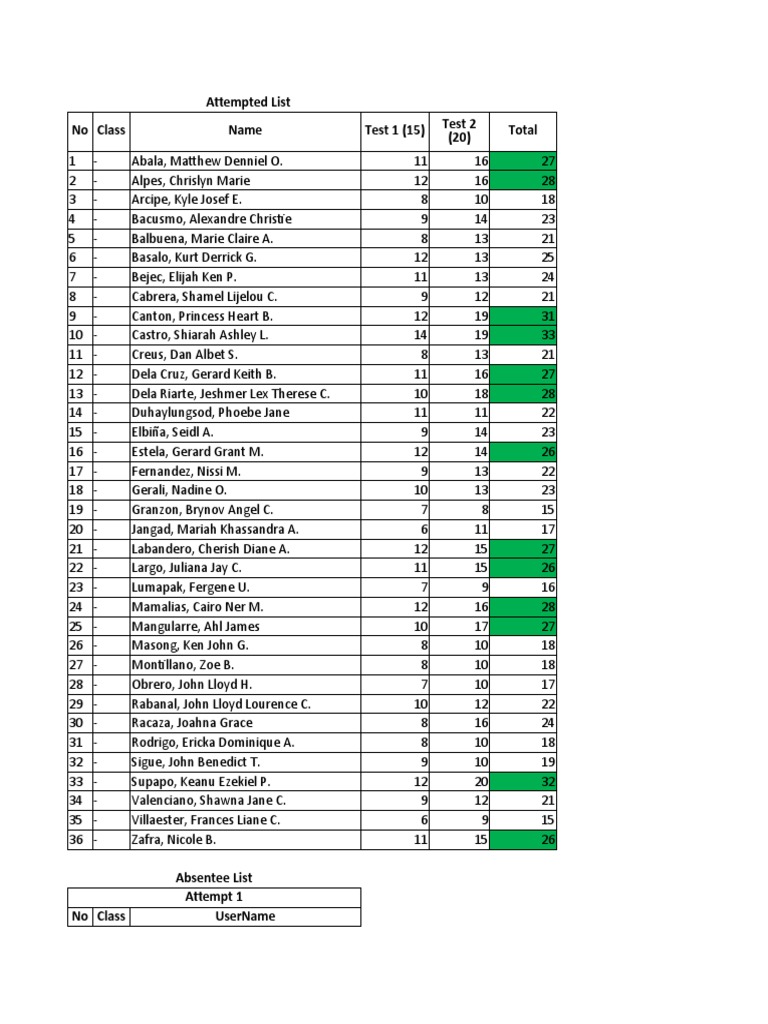 Student Test Scores and Absentees List | PDF