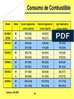 Consumo de Combustible EXC, KOBELCO)