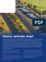 Heavy Vehicle Truck Chart