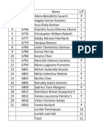 Daftar Siswa Kelas 10 Mipa 2