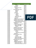 M2 Individual Login Data Vfinal