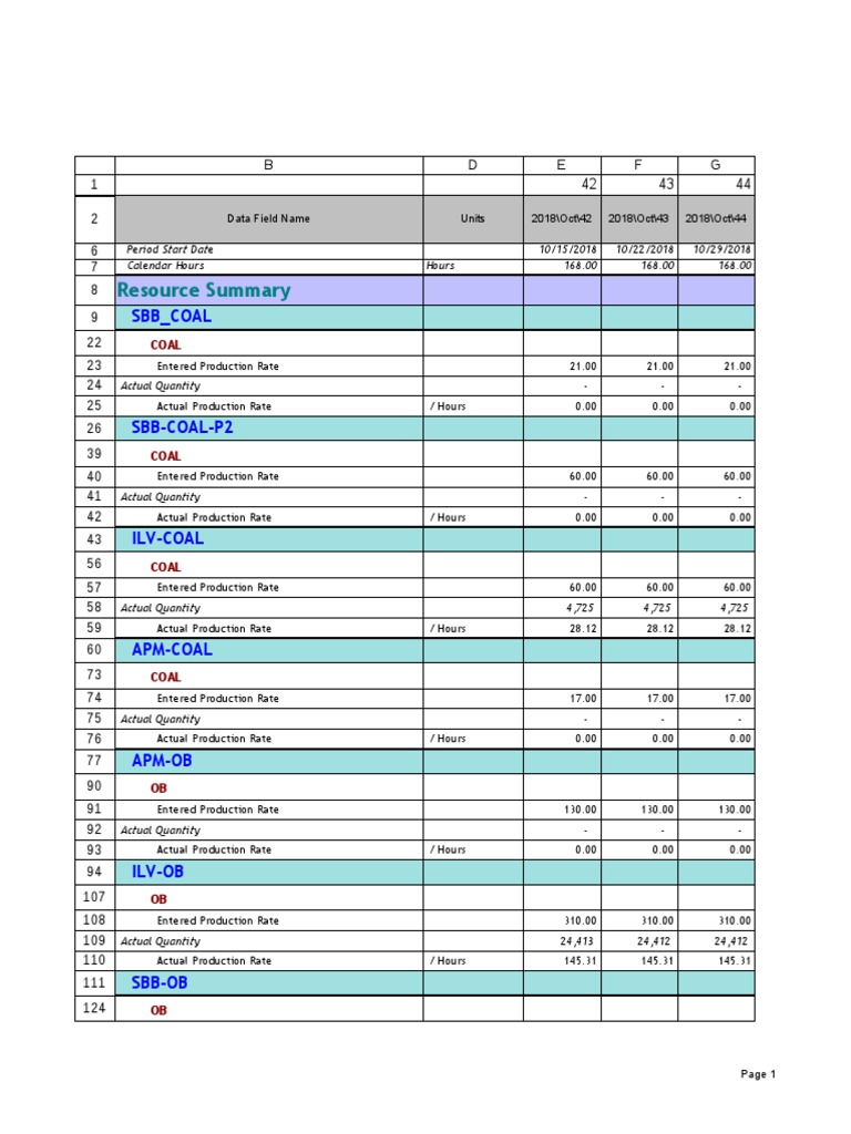 Coal Production Data Summary 2018 | PDF