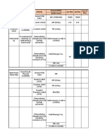 Priority Key Objective Activity Responsibility Jun Plan Jul Plan (Field Team) Jun-Jul Plan