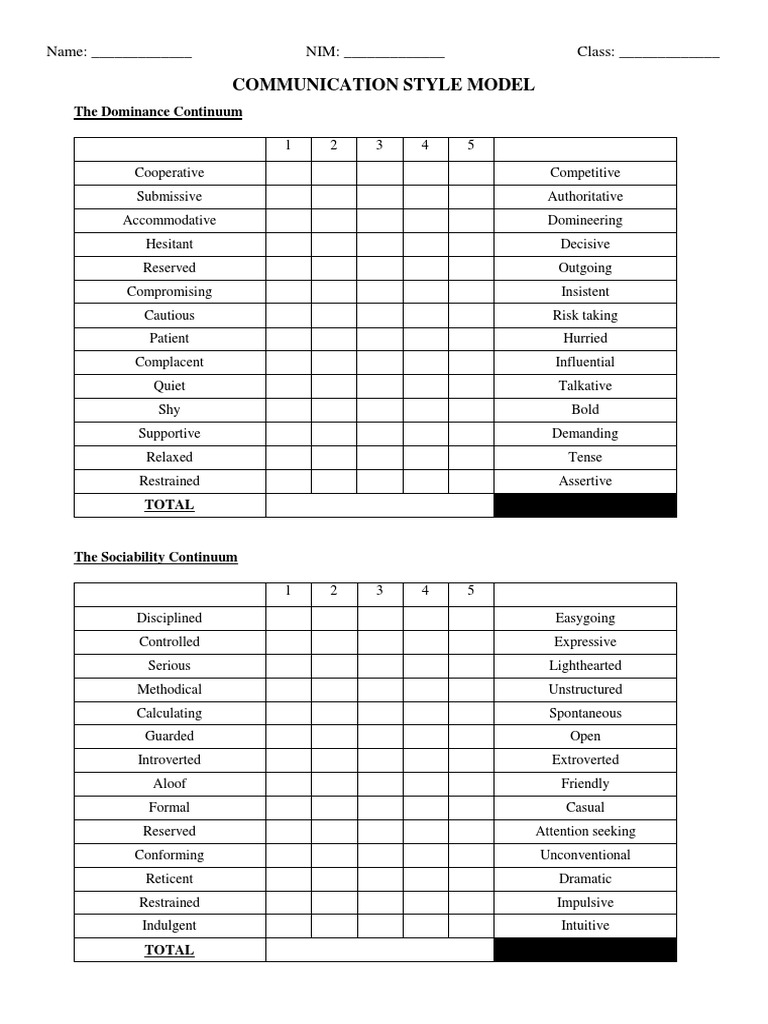 Communication Style Model Overview | PDF