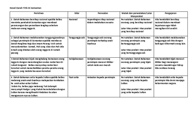 Novel Darah Titik Di Semantan  PDF