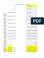 Day 18 Profitability Analysis Day 35 Team D 100.00%