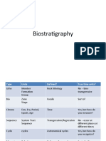 Biostrat