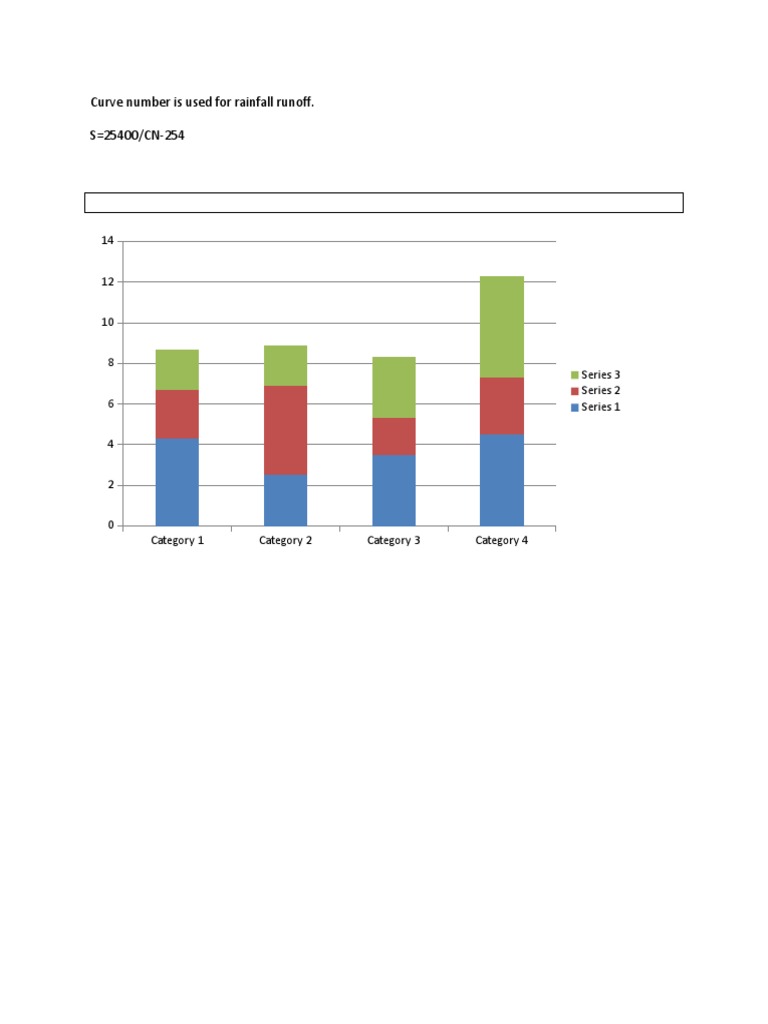 Hydrology & Sales Data Analysis | PDF