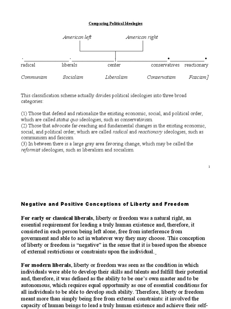 Political Ideologies Explained: Left vs. Right | PDF | Liberalism | Liberty