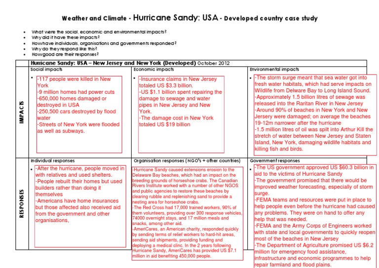 hurricane sandy case study quizlet