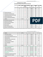 Enrolmen Murid Program Pemulihan Khas 2015 Edit Analisis