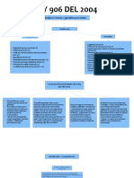 LEY 906 DEL 2004 Mapa Penal