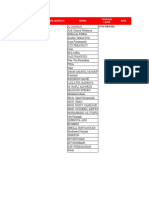 Template Data Siswa MBJJ - X Ipa 2